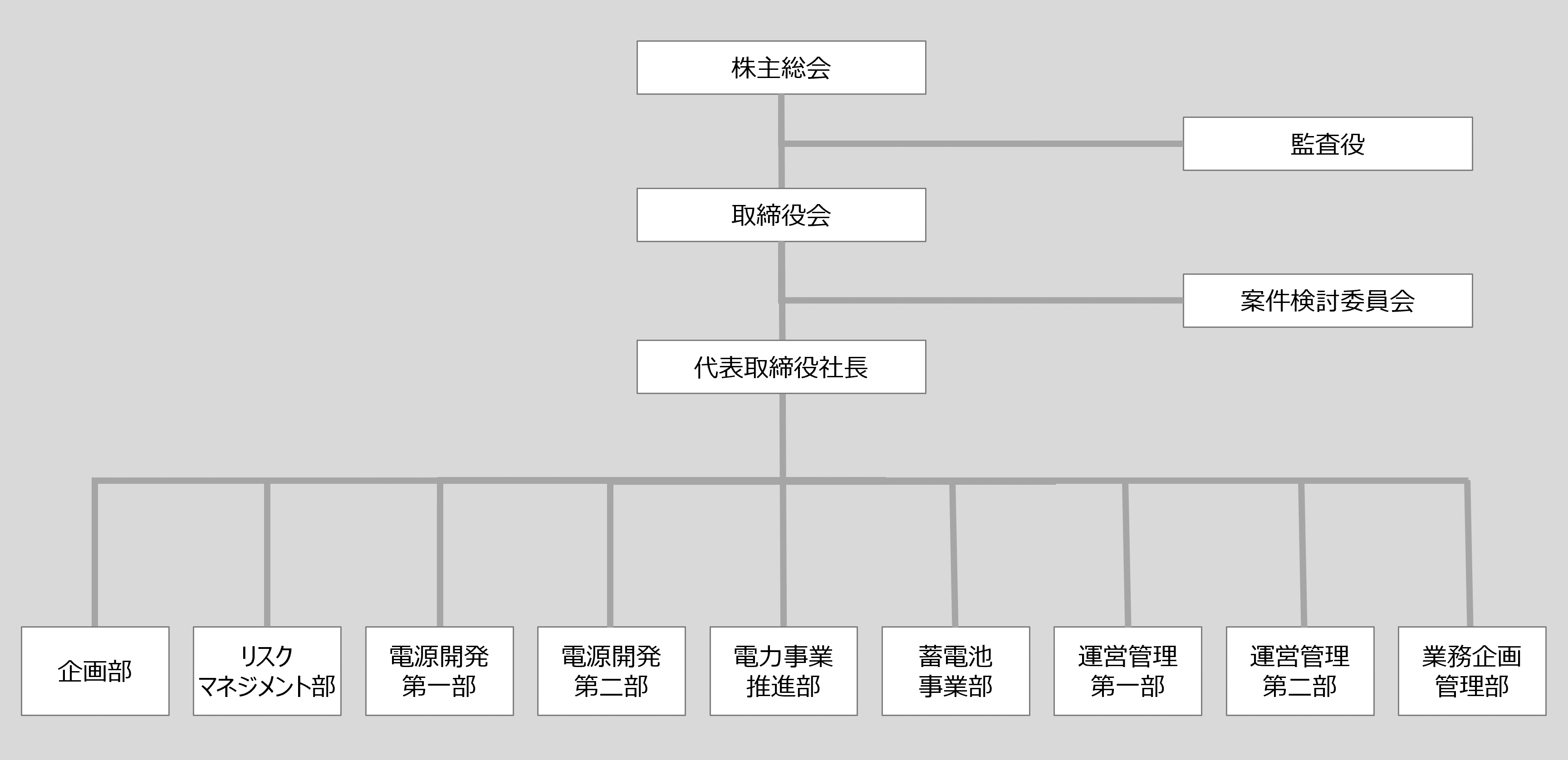 組織図